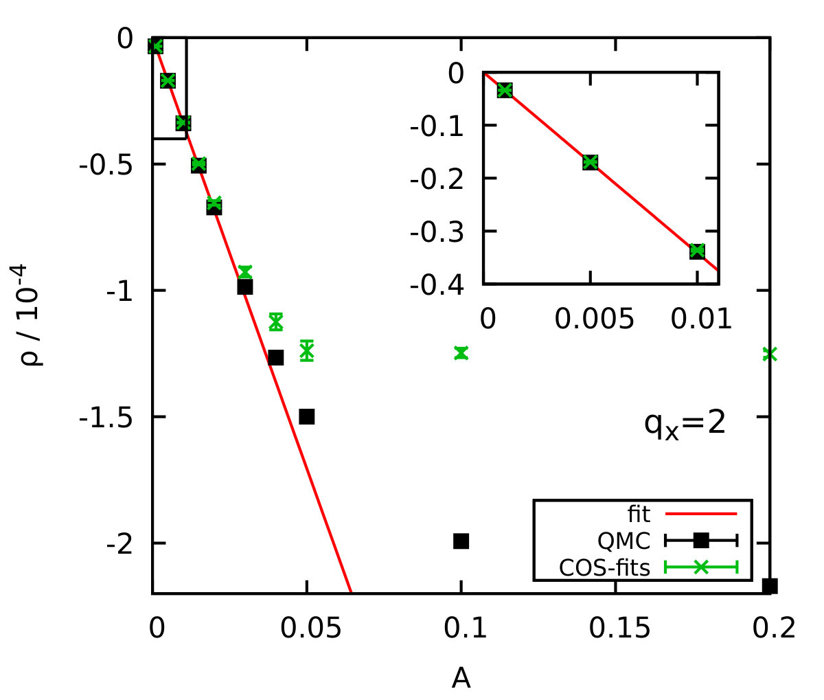 Figure 19