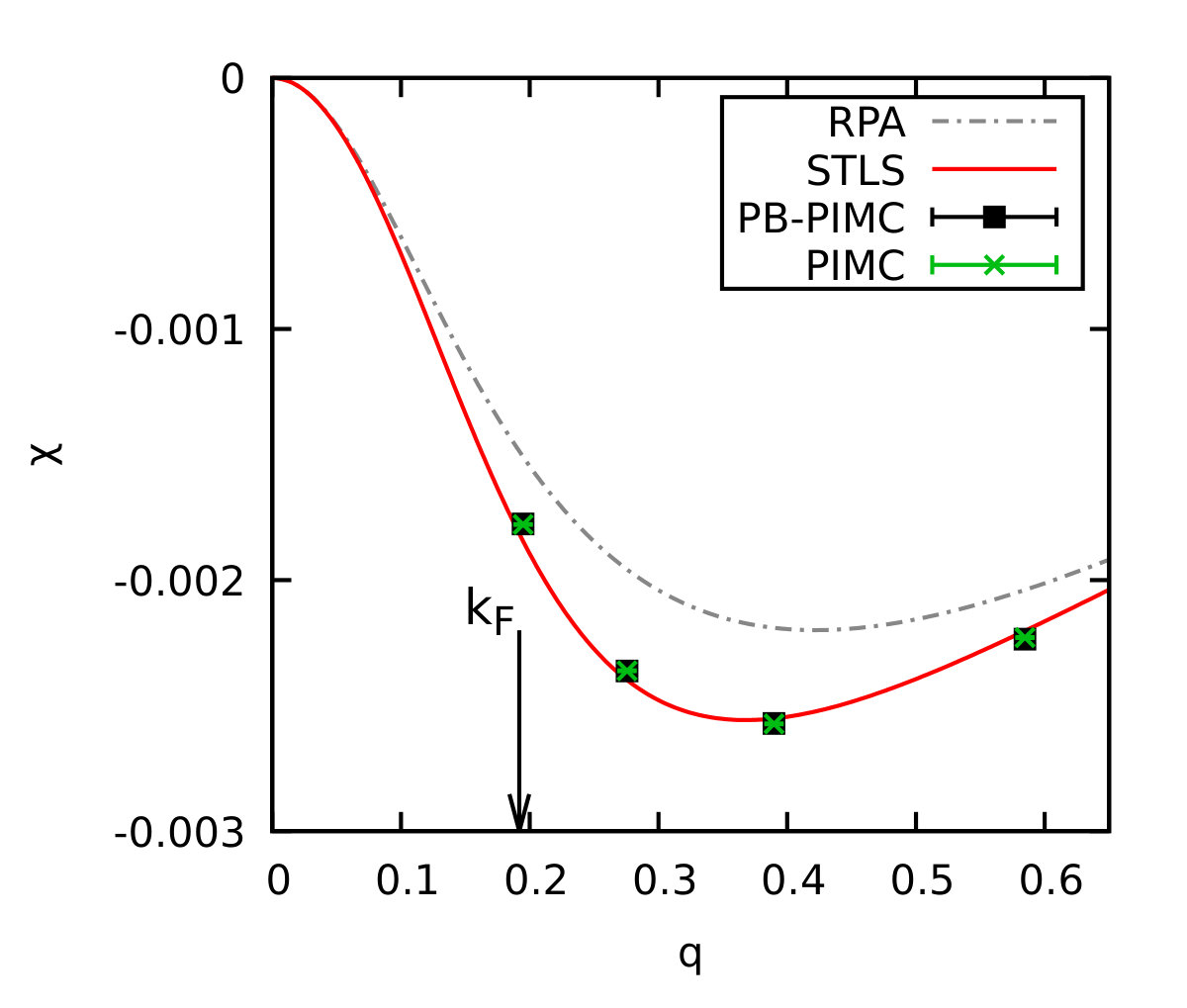 Figure 20