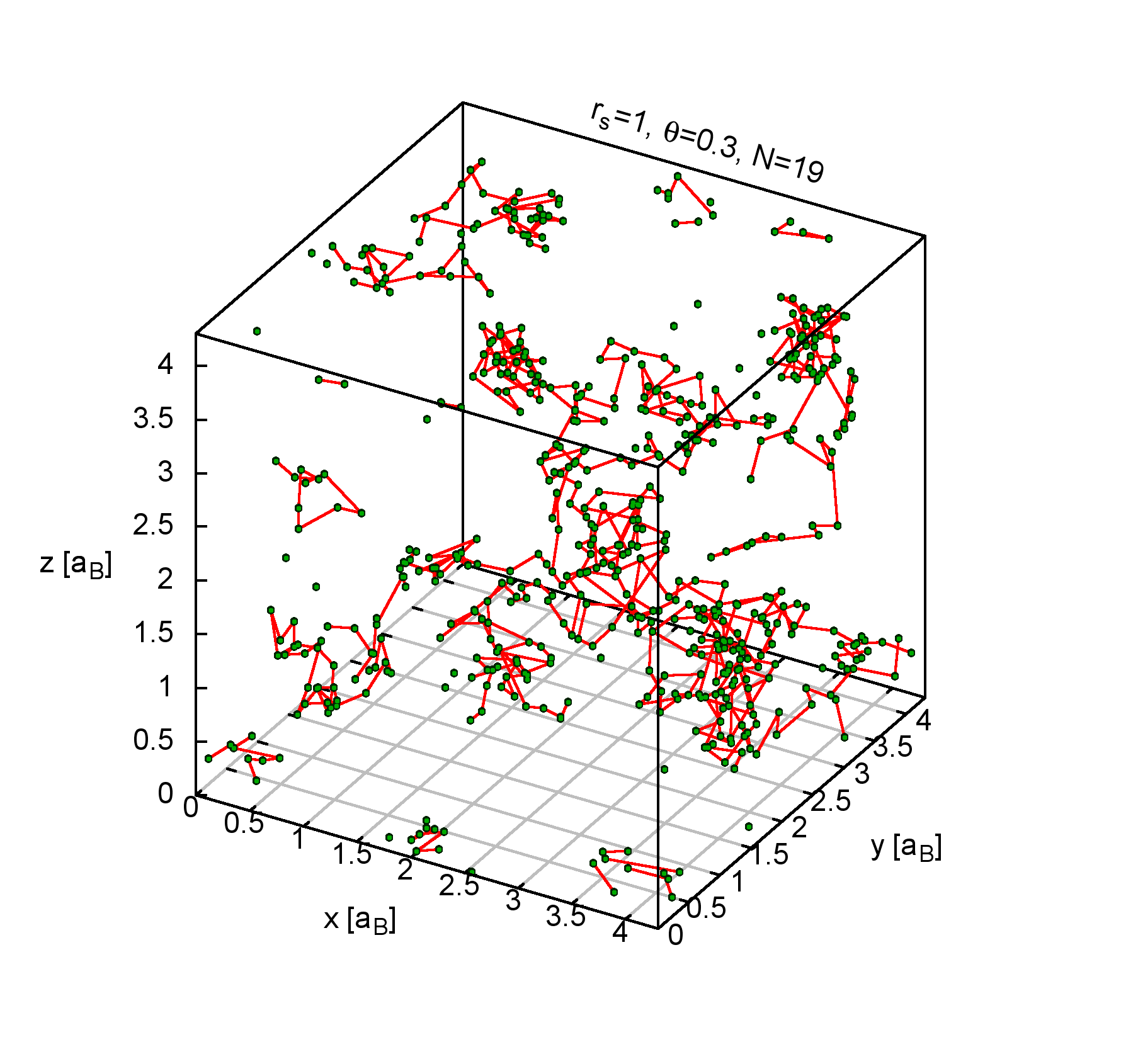 Figure 21