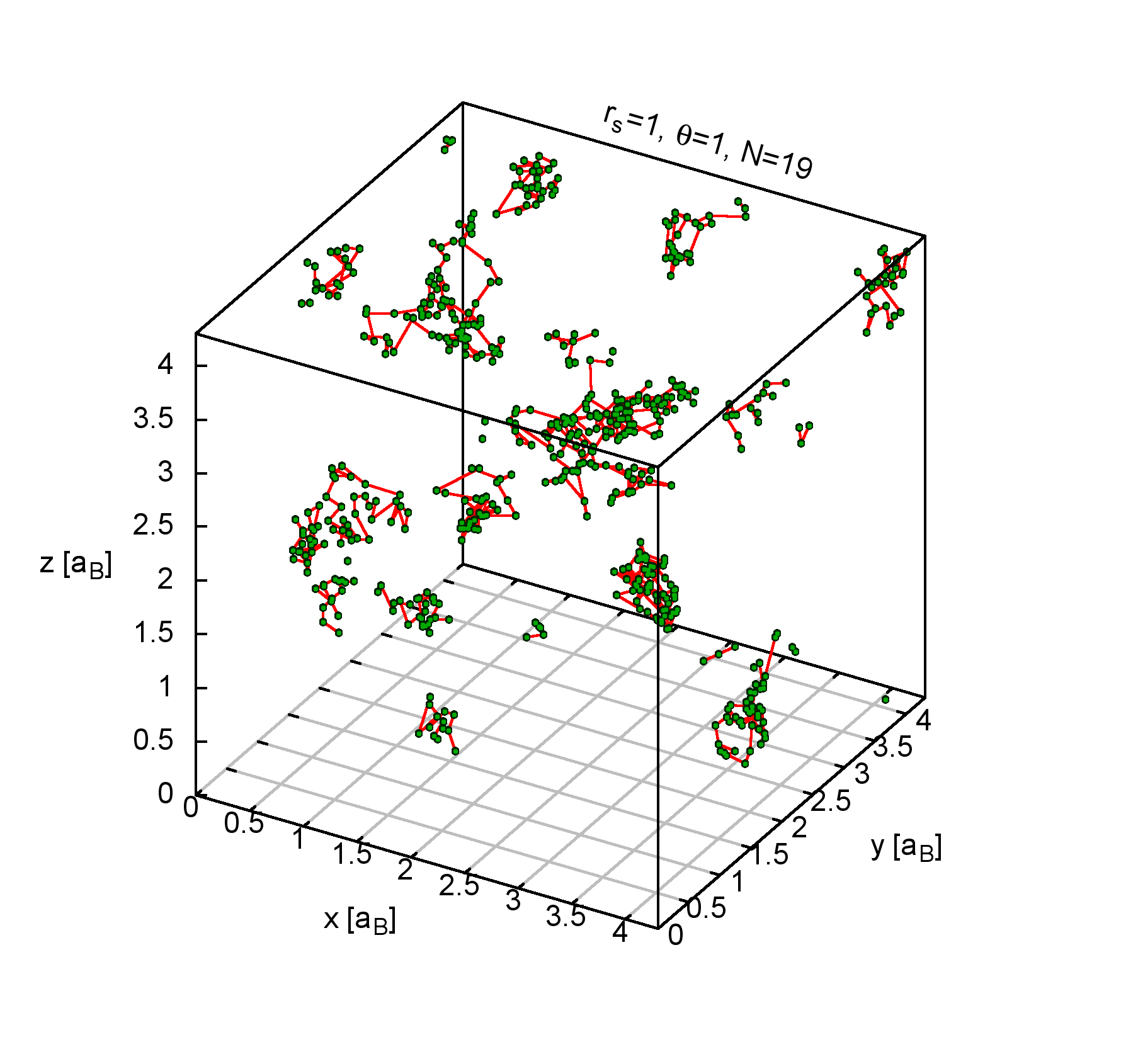 Figure 22
