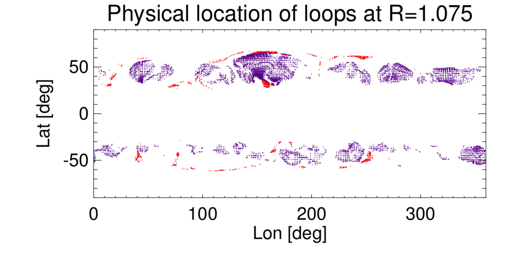 Figure 19