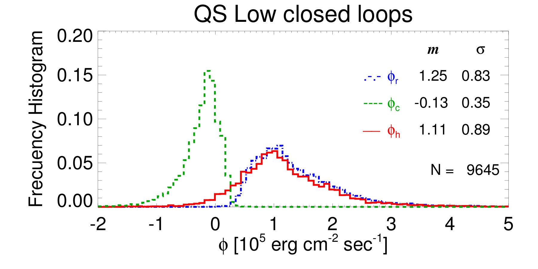Figure 20
