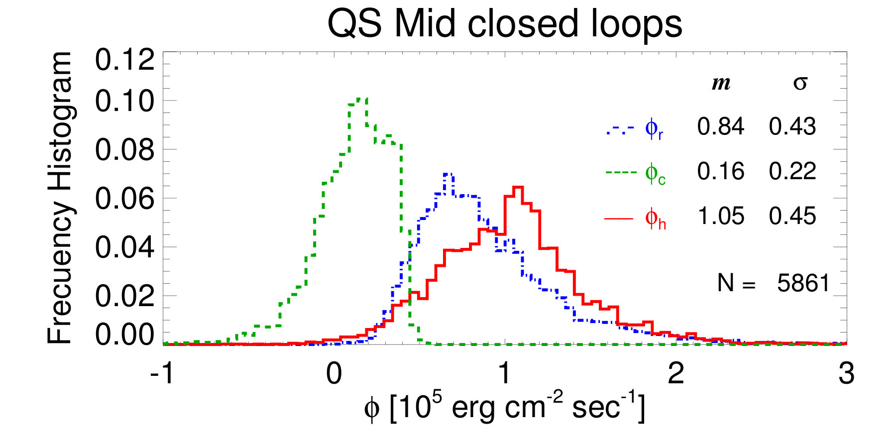 Figure 21
