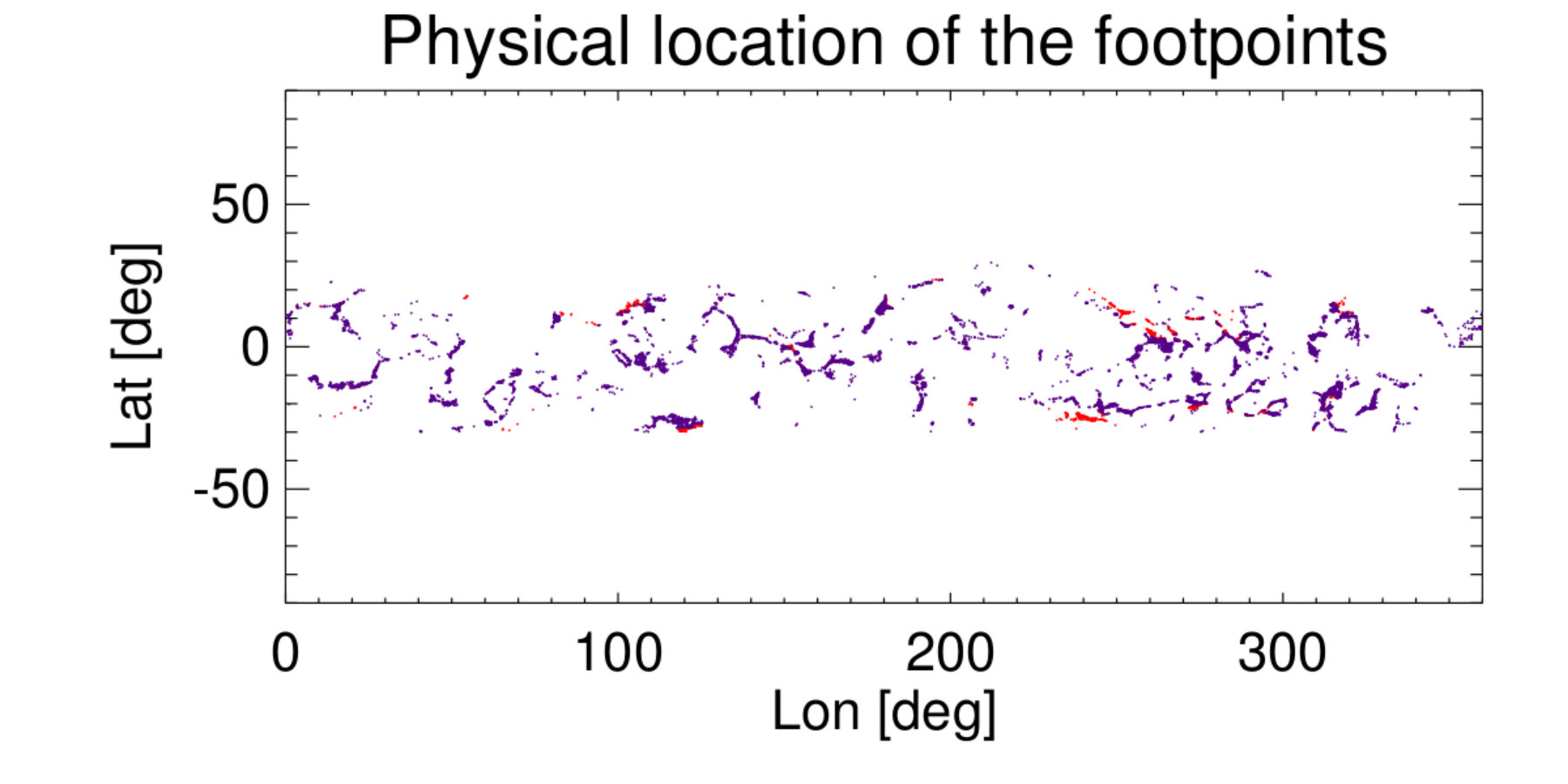 Figure 22