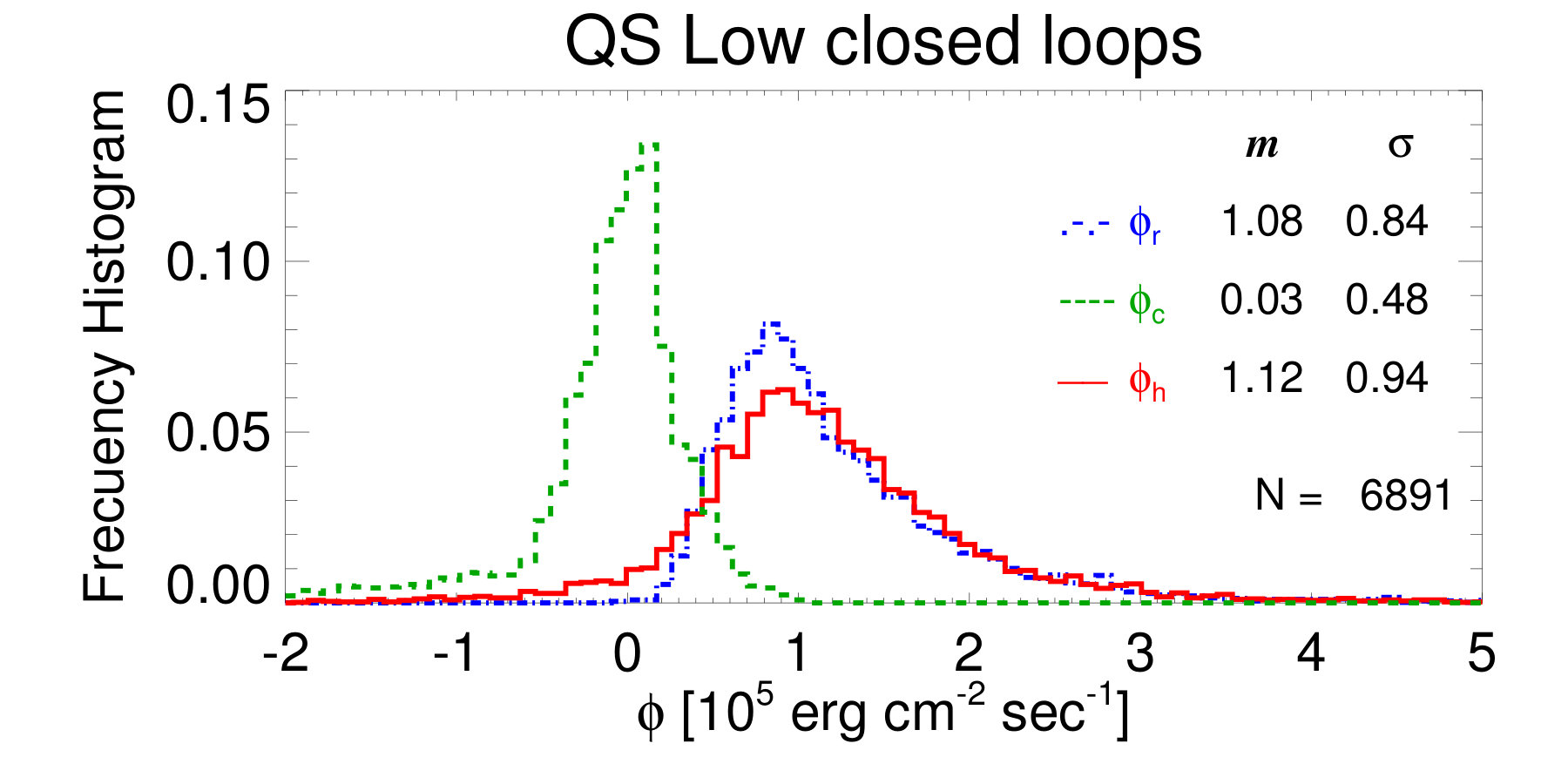 Figure 26