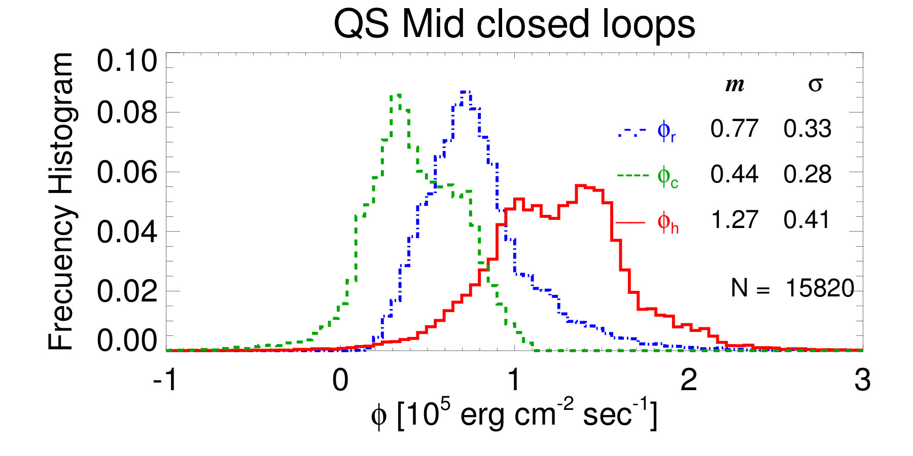 Figure 27