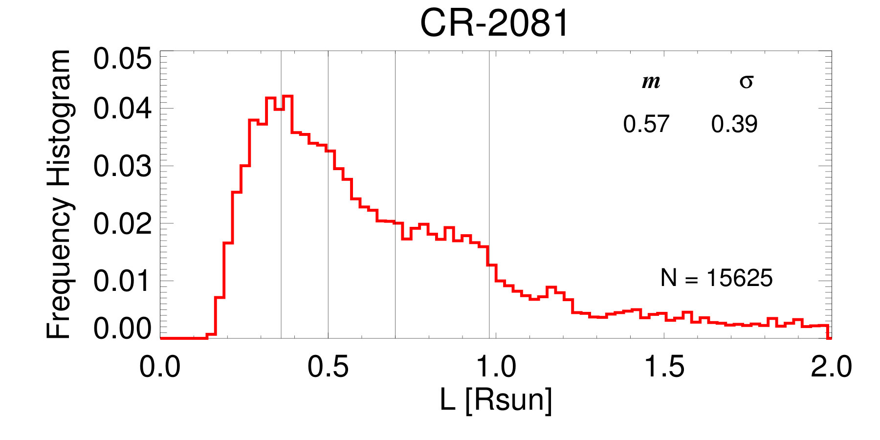 Figure 28