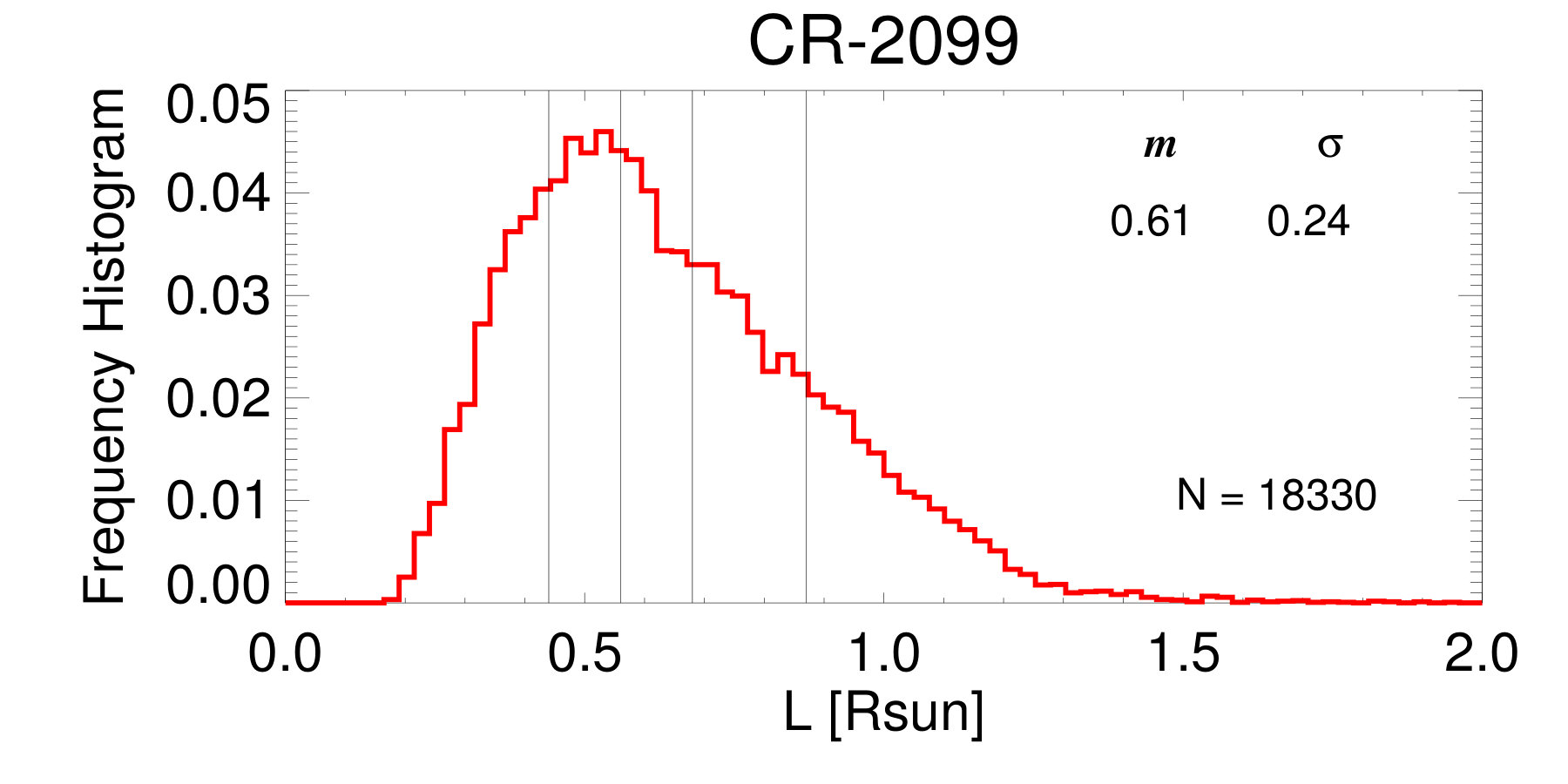 Figure 29