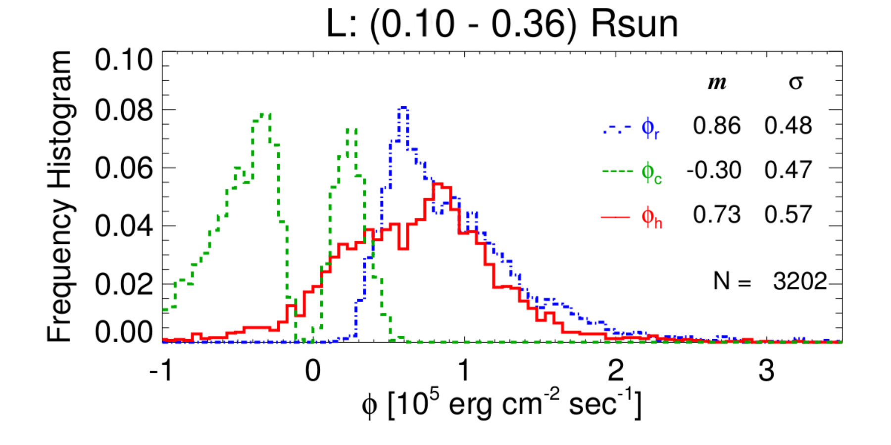 Figure 30