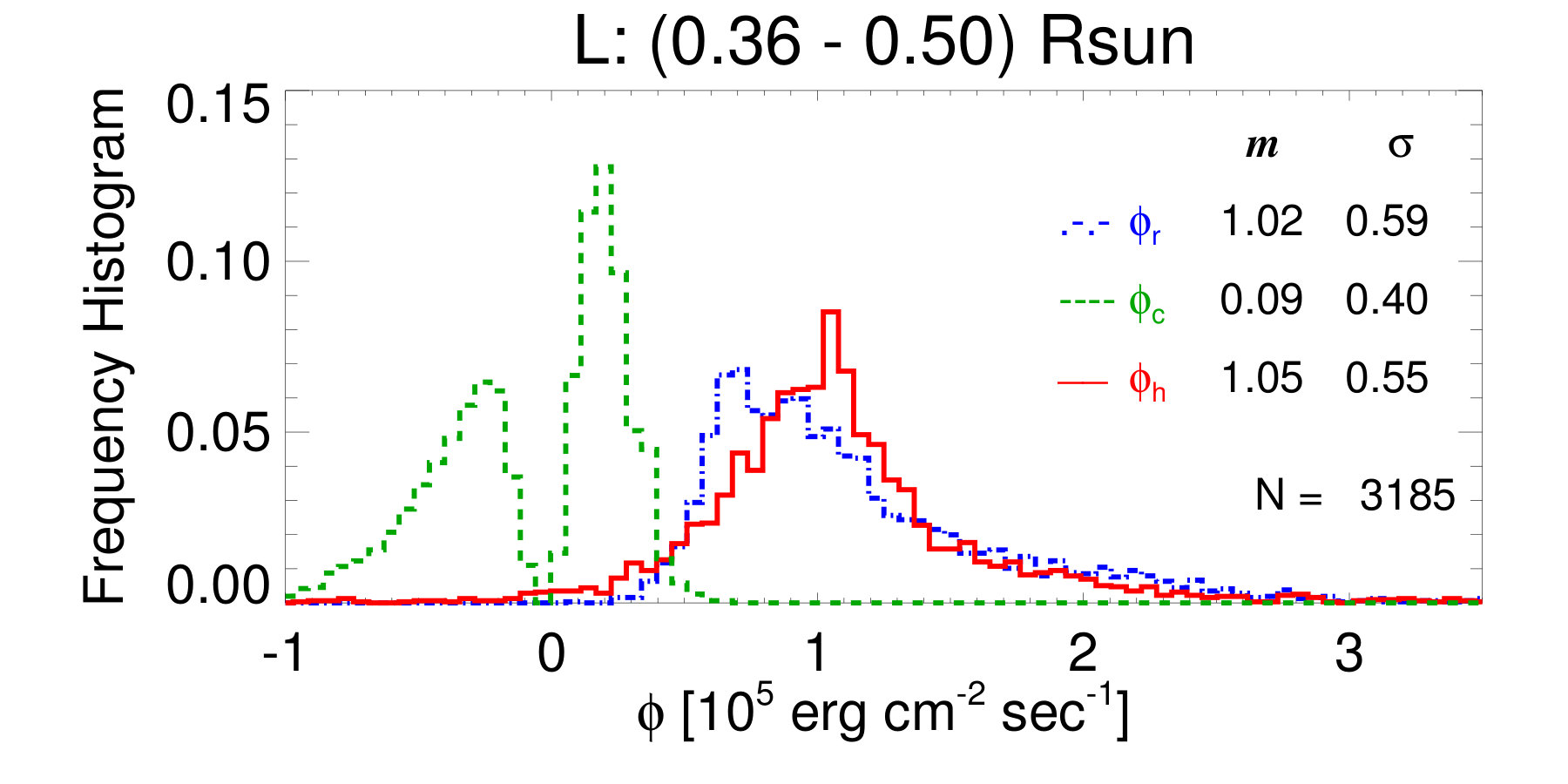 Figure 31