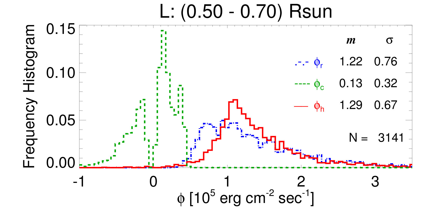 Figure 32