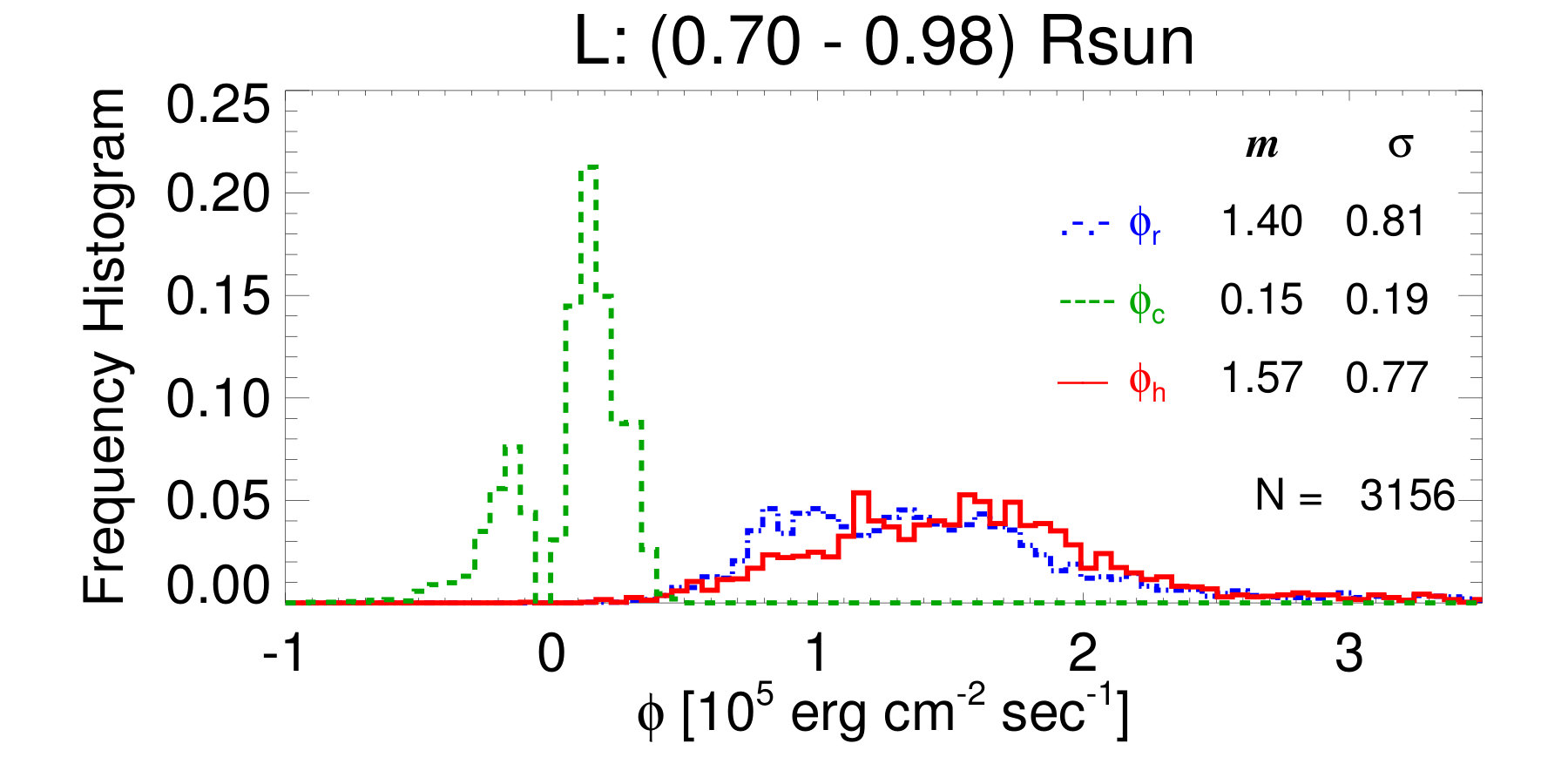 Figure 33