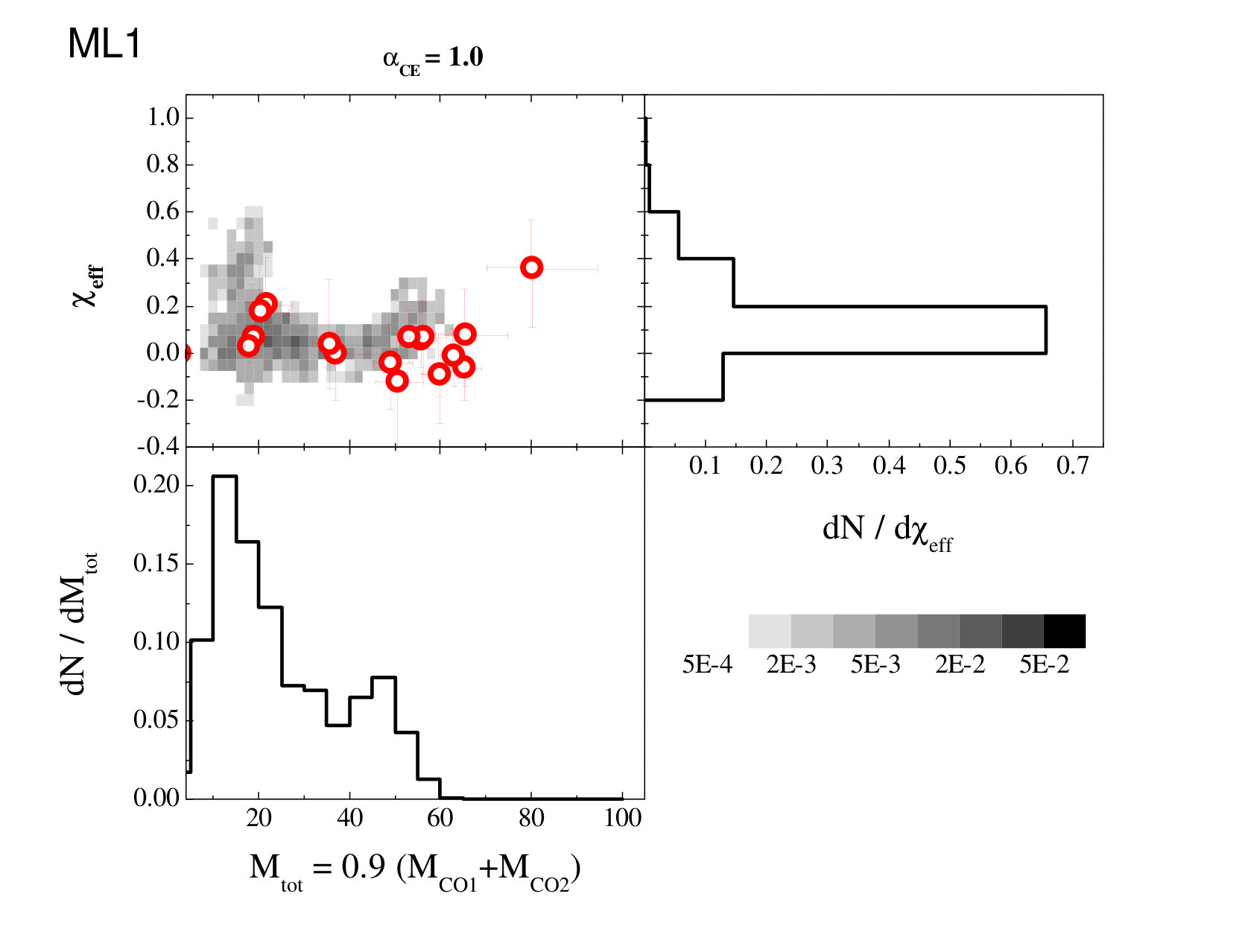 Figure 20