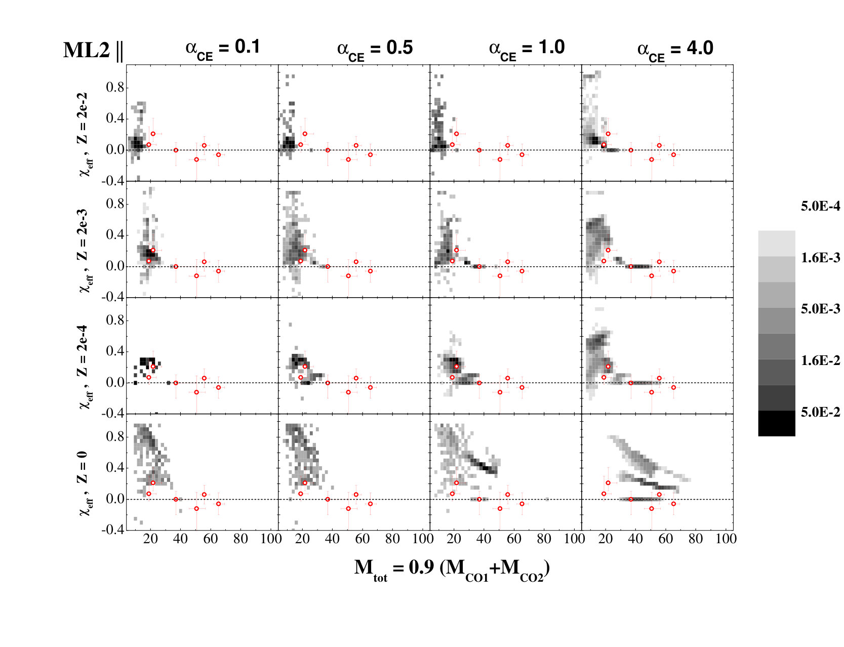 Figure 22
