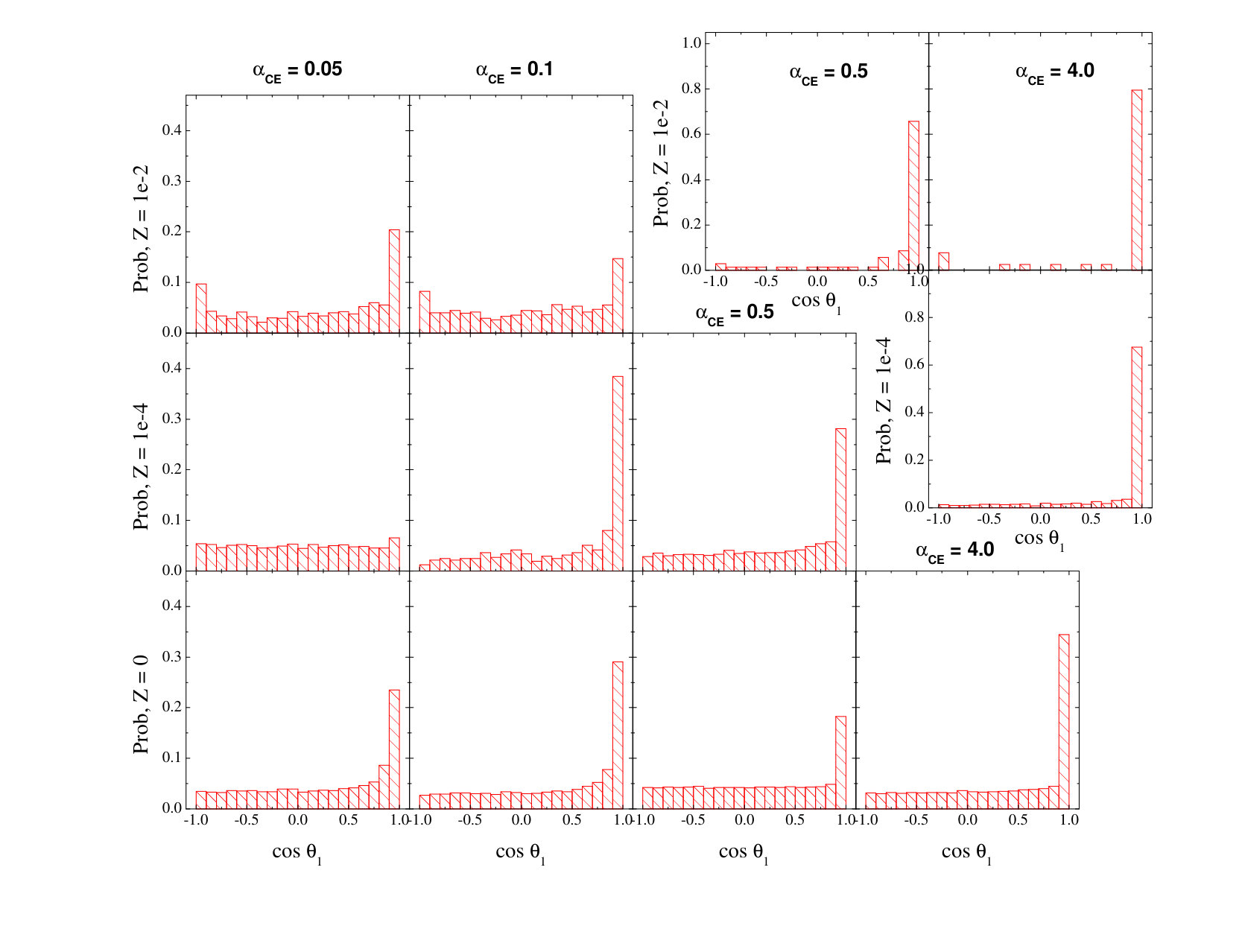 Figure 23