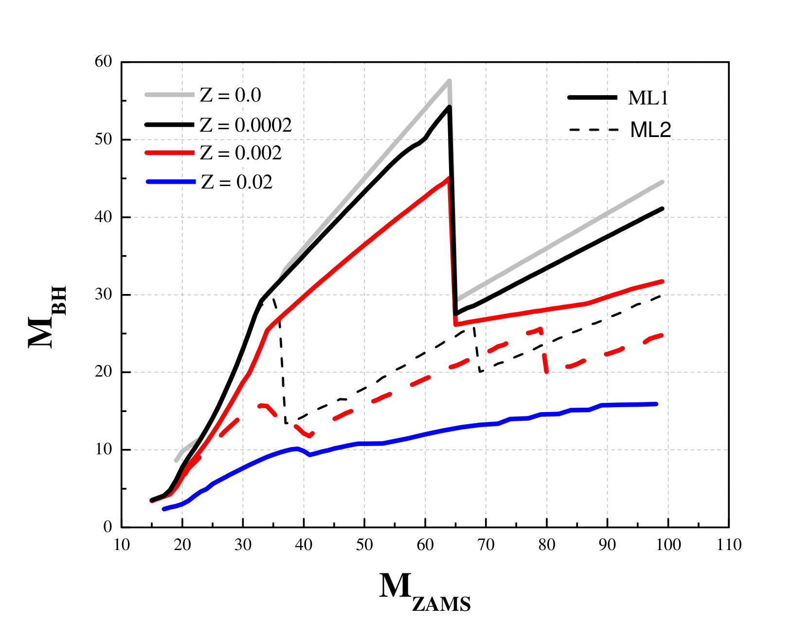 Figure 24