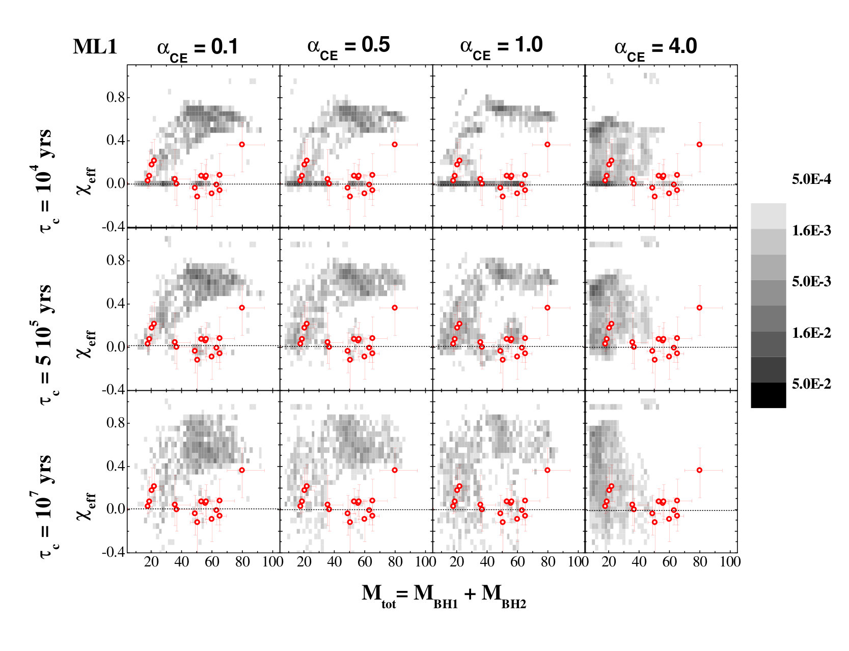 Figure 25