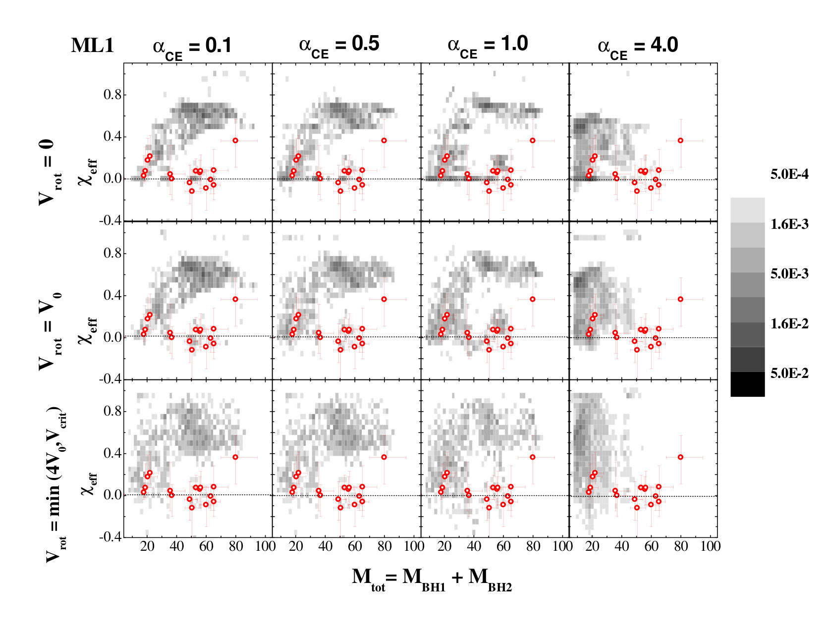 Figure 28