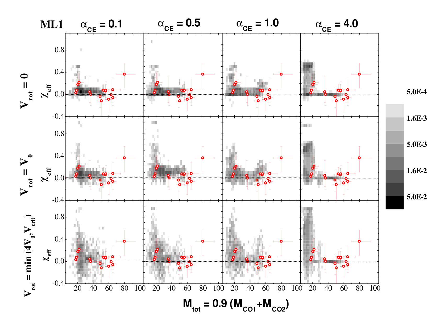 Figure 29
