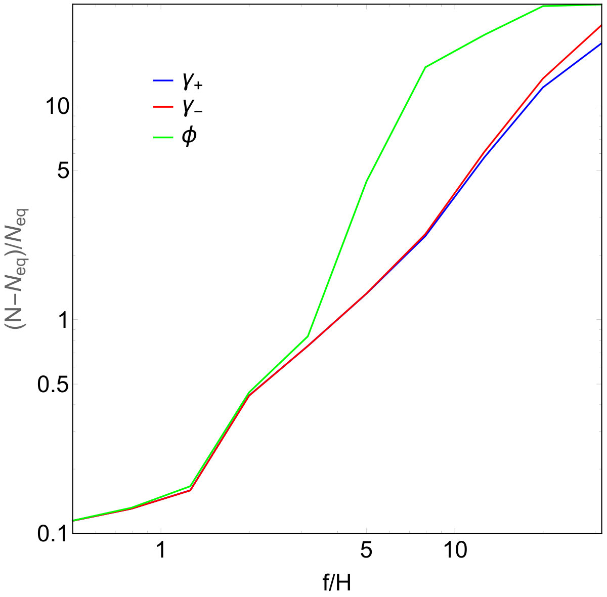 Figure 11