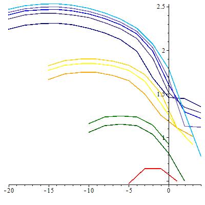 Figure 8