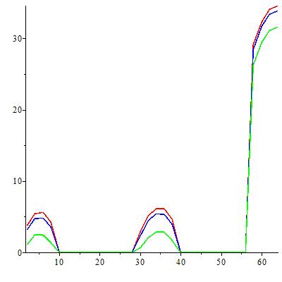 Figure 15