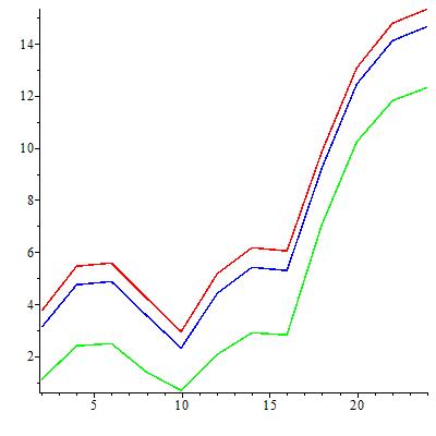 Figure 16