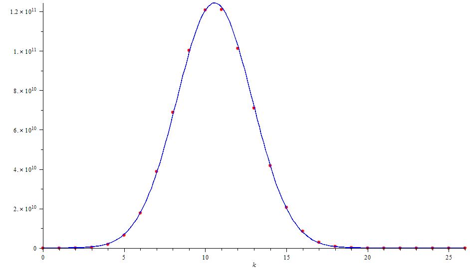 Figure 20