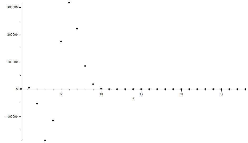 Figure 21