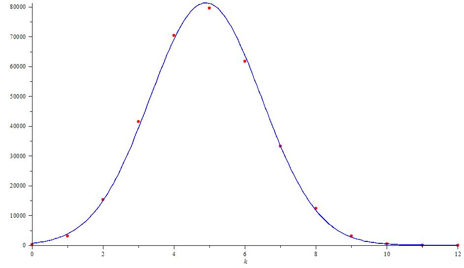 Figure 22