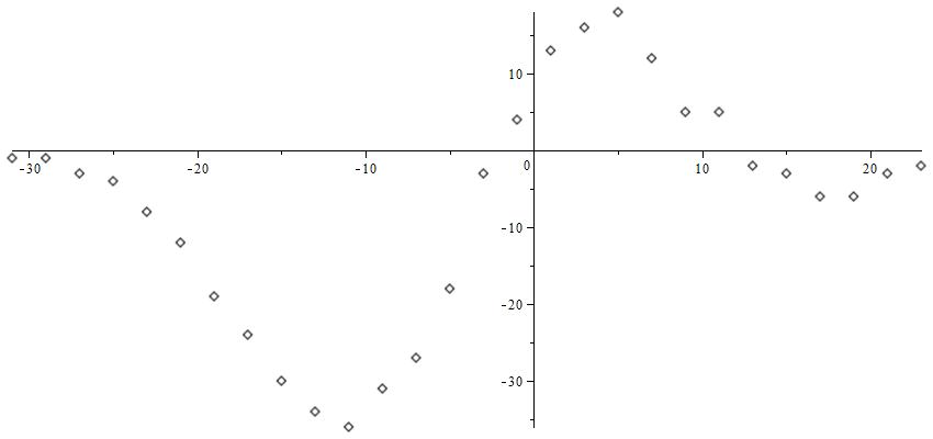 Figure 23
