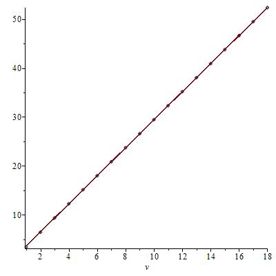 Figure 24