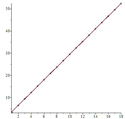 Figure 25