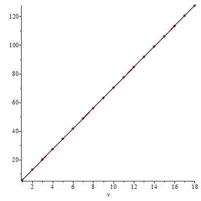 Figure 26