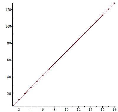 Figure 27