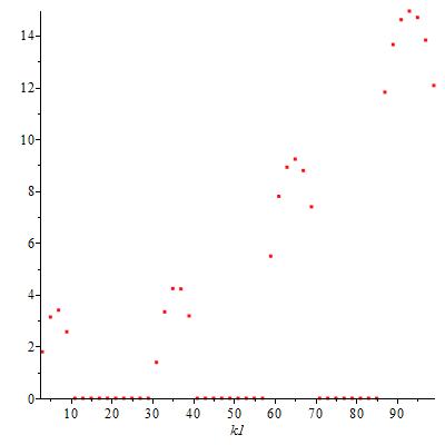 Figure 28