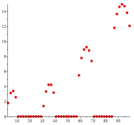 Figure 29