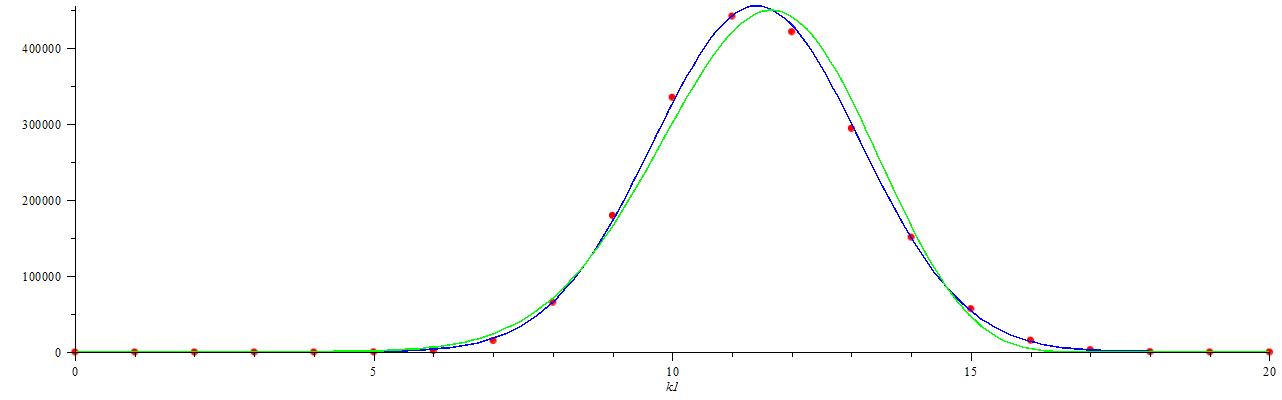 Figure 30