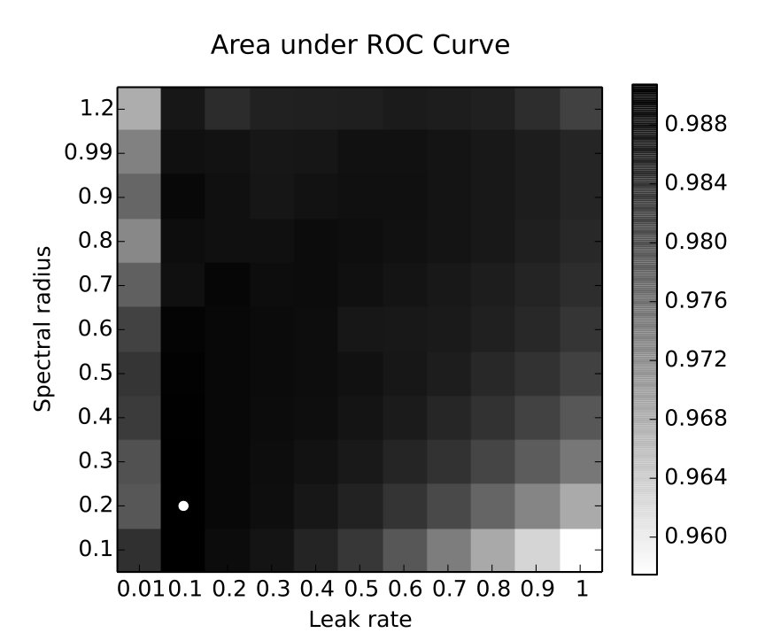 Figure 10