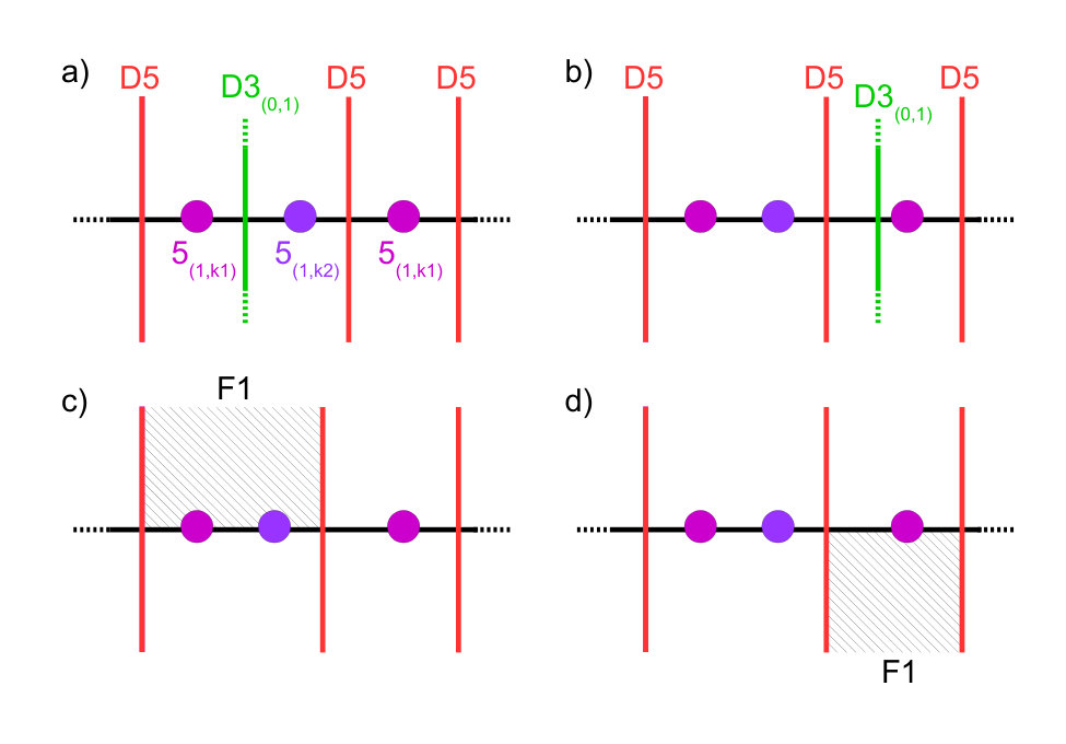 Figure 20