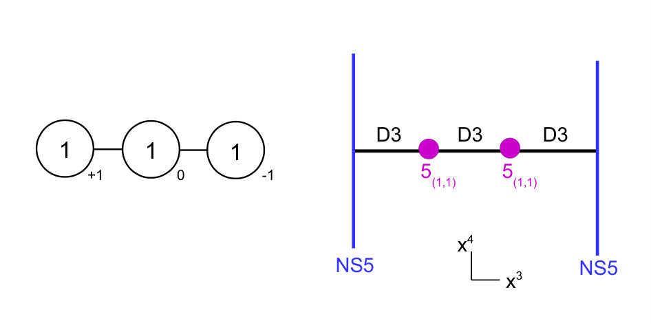 Figure 22
