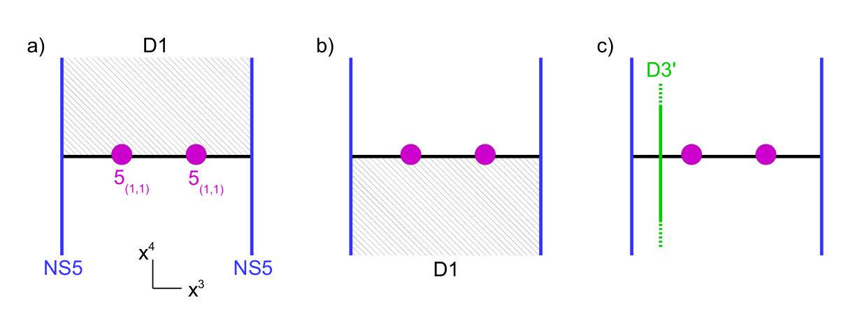 Figure 25