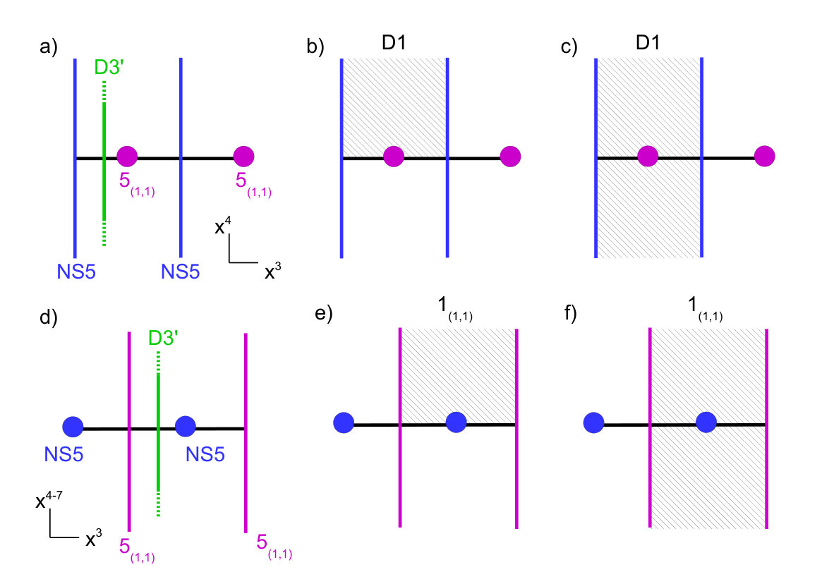 Figure 27