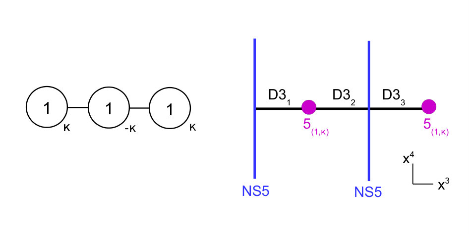 Figure 28