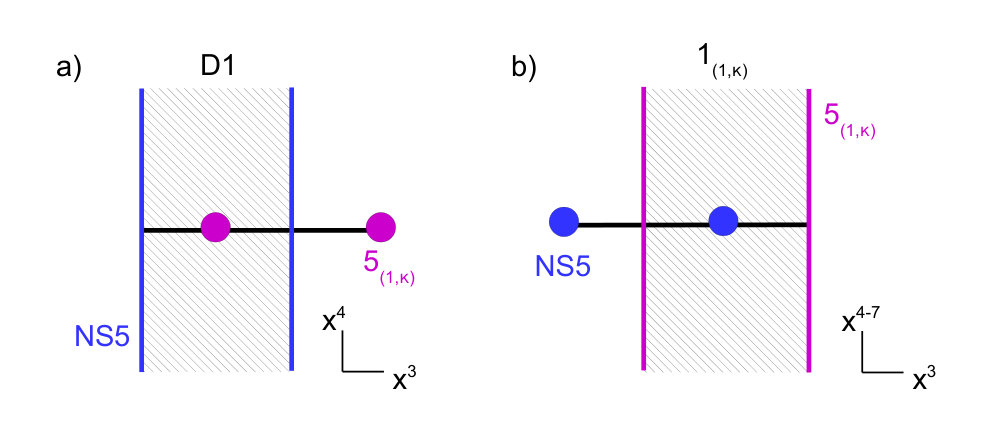 Figure 30