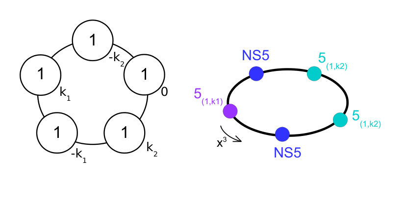 Figure 31