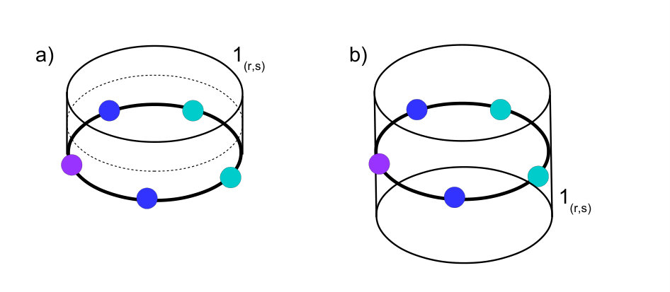 Figure 32