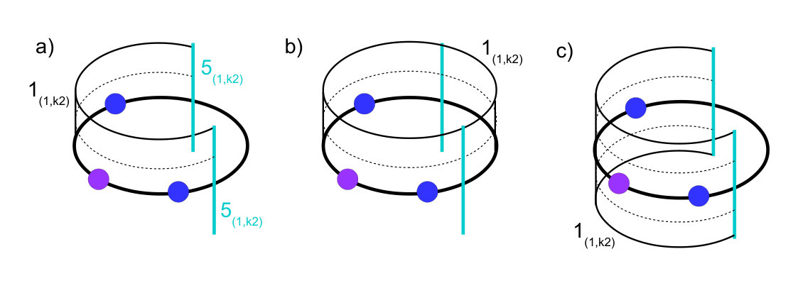 Figure 34