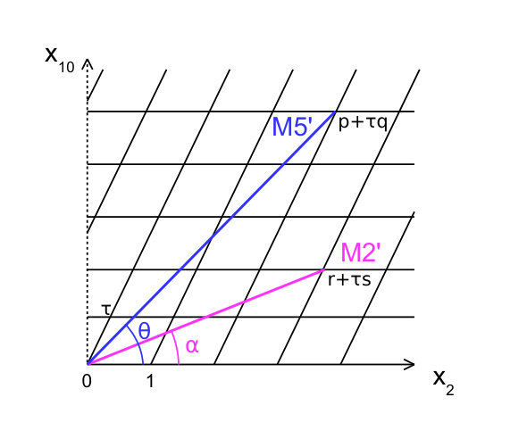 Figure 35