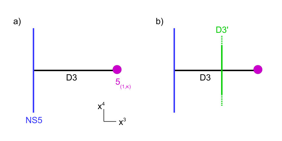 Figure 36